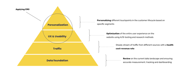 Optimization vs Personalization