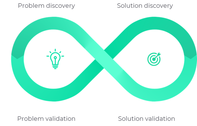 The benefits of CXO automation