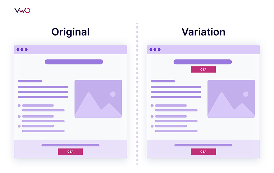 Visual representation of the original and the variation of the landing page